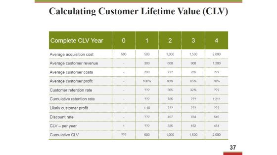 Business Operational Excellence Strategy Ppt PowerPoint Presentation Complete Deck With Slides Slide36