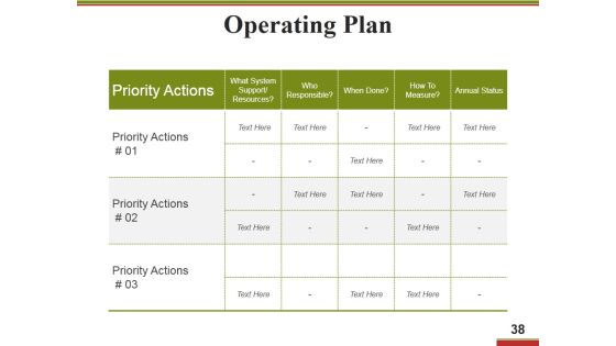Business Operational Excellence Strategy Ppt PowerPoint Presentation Complete Deck With Slides Slide37
