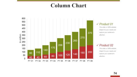 Business Operational Excellence Strategy Ppt PowerPoint Presentation Complete Deck With Slides Slide69