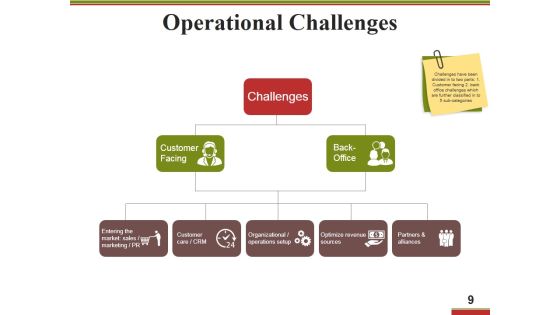 Business Operational Excellence Strategy Ppt PowerPoint Presentation Complete Deck With Slides Slide09