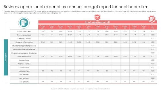 Business Operational Expenditure Annual Budget Report For Healthcare Firm Ideas PDF