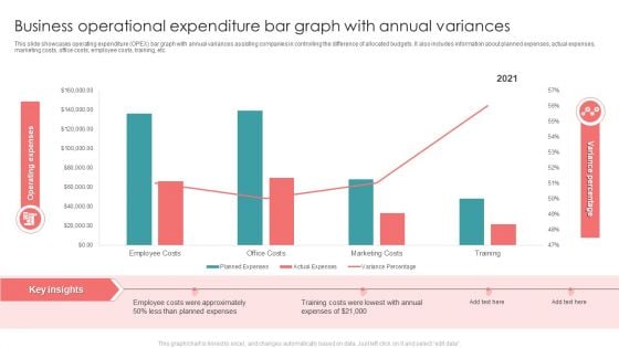 Business Operational Expenditure Bar Graph With Annual Variances Brochure PDF