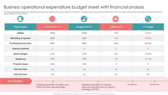 Business Operational Expenditure Budget Sheet With Financial Analysis Structure PDF