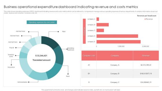 Business Operational Expenditure Dashboard Indicating Revenue And Costs Metrics Pictures PDF