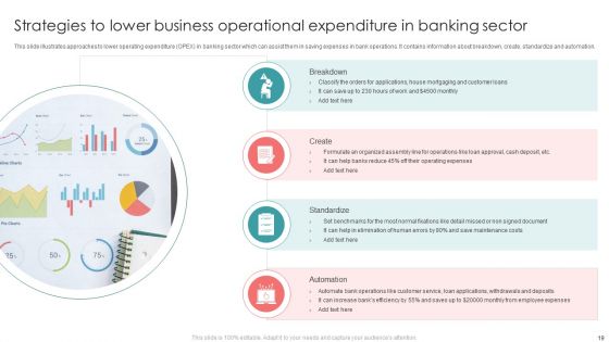 Business Operational Expenditure Ppt PowerPoint Presentation Complete With Slides