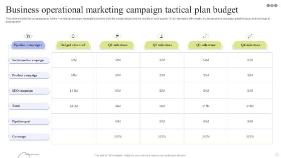 Business Operational Marketing Campaign Tactical Plan Budget Designs PDF