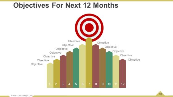 Business Operational Processes Powerpoint Presentation Slides Slide18