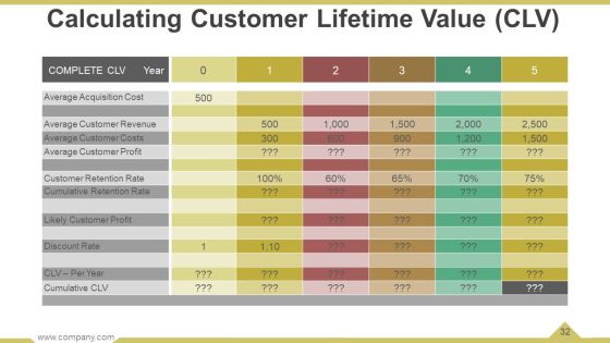 Business Operational Processes Powerpoint Presentation Slides Slide32