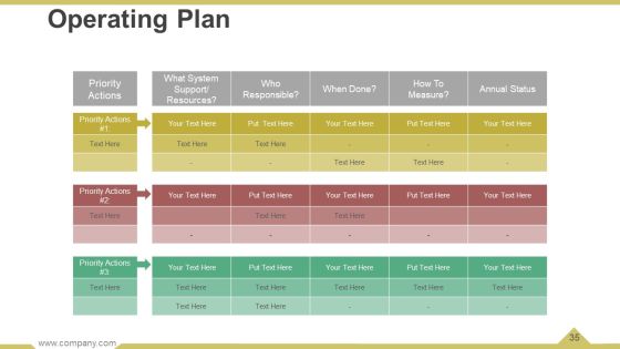 Business Operational Processes Powerpoint Presentation Slides Slide35