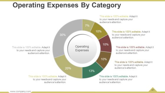 Business Operational Processes Powerpoint Presentation Slides Slide41