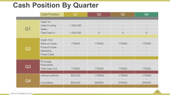 Business Operational Processes Powerpoint Presentation Slides Slide43