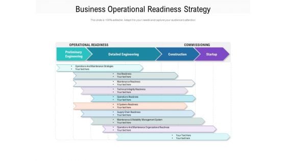 Business Operational Readiness Strategy Ppt PowerPoint Presentation Portfolio Graphics Download PDF