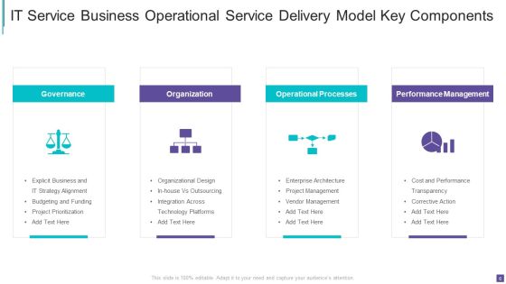 Business Operational Service Delivery Ppt PowerPoint Presentation Complete Deck With Slides Slide06