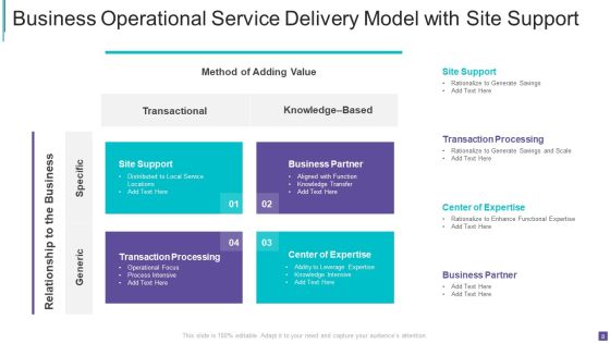 Business Operational Service Delivery Ppt PowerPoint Presentation Complete Deck With Slides Slide08