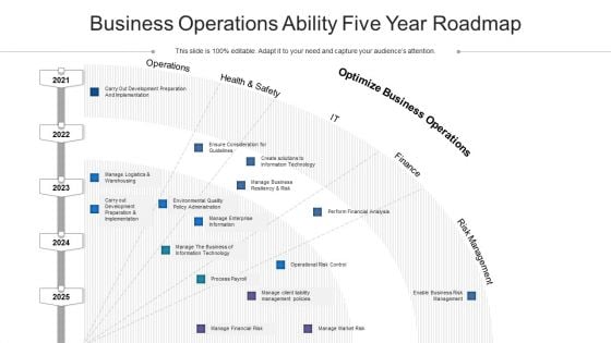 Business Operations Ability Five Year Roadmap Clipart