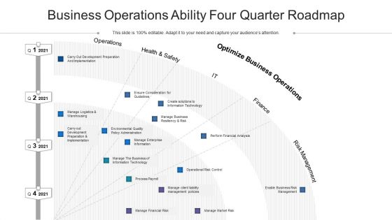 Business Operations Ability Four Quarter Roadmap Pictures