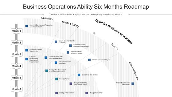 Business Operations Ability Six Months Roadmap Introduction