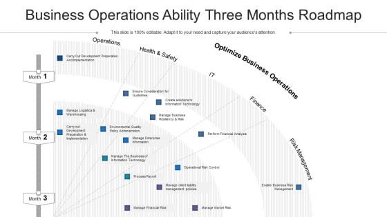 Business Operations Ability Three Months Roadmap Slides