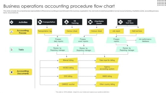 Business Operations Accounting Procedure Flow Chart Clipart PDF