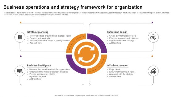 Business Operations And Strategy Framework For Organization Introduction PDF