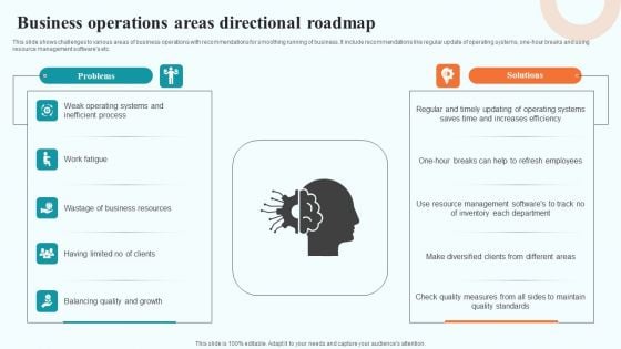 Business Operations Areas Directional Roadmap Themes PDF