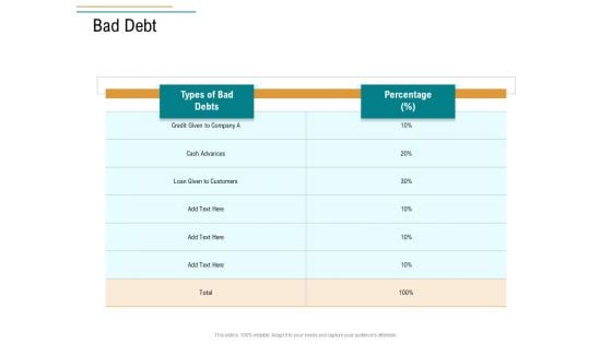 Business Operations Assessment Bad Debt Ppt Model Templates PDF