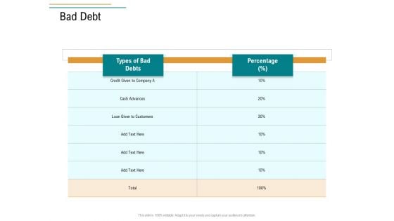 Business Operations Assessment Bad Debt Ppt Model Templates PDF Business Operations Assessment Bad Debt Ppt Model Templates PDF