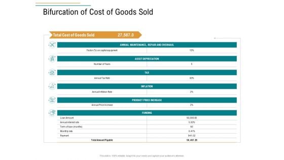 Business Operations Assessment Bifurcation Of Cost Of Goods Sold Ppt File Inspiration PDF