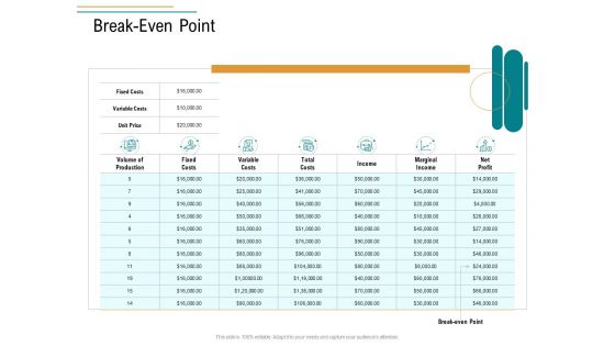 Business Operations Assessment Break Even Point Ppt Styles Graphics Example PDF