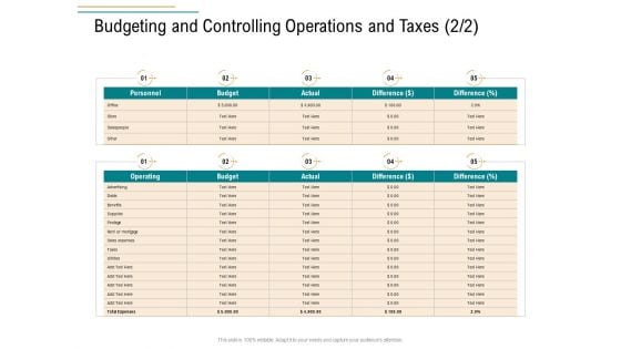 Business Operations Assessment Budgeting And Controlling Operations And Taxes Actual Microsoft PDF Business Operations Assessment Budgeting And Controlling Operations And Taxes Actual Microsoft PDF