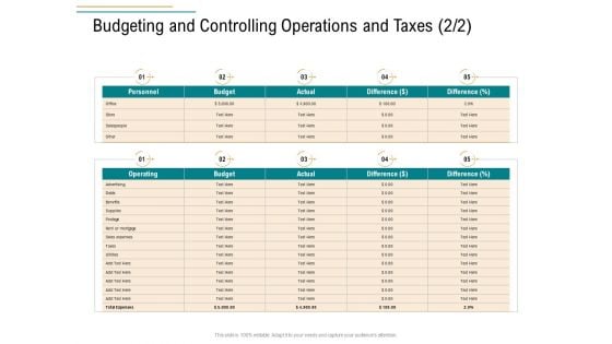 Business Operations Assessment Budgeting And Controlling Operations And Taxes Actual Microsoft PDF