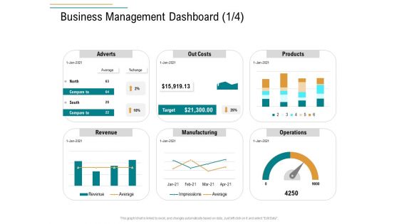 Business Operations Assessment Business Management Dashboard Ppt Infographic Template PDF