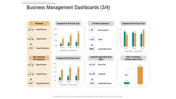 Business Operations Assessment Business Management Dashboards Customers Ppt Outline Designs Download PDF