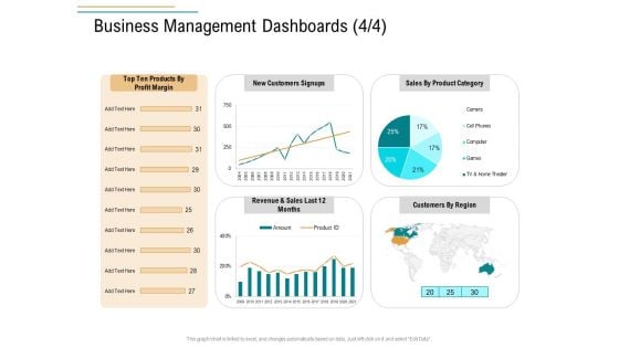 Business Operations Assessment Business Management Dashboards Product Ppt Ideas PDF