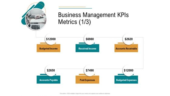 Business Operations Assessment Business Management Kpis Metrics Ppt Infographic Template Deck PDF