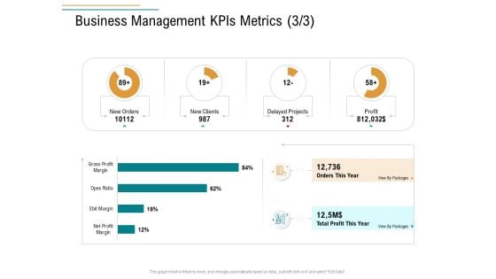 Business Operations Assessment Business Management Kpis Metrics Projects Ppt File Background PDF