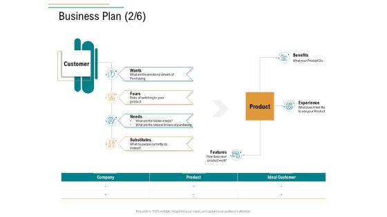 Business Operations Assessment Business Plan Benefits Ppt Pictures Skills PDF Business Operations Assessment Business Plan Benefits Ppt Pictures Skills PDF