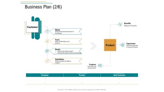 Business Operations Assessment Business Plan Benefits Ppt Pictures Skills PDF