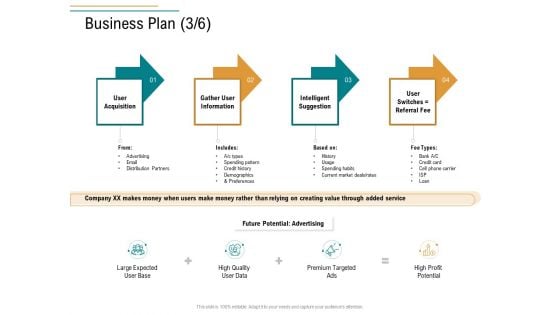 Business Operations Assessment Business Plan Information Ppt Example PDF