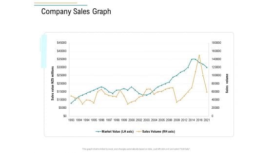 Business Operations Assessment Company Sales Graph Ppt Portfolio Good PDF