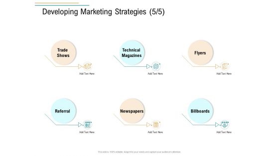 Business Operations Assessment Developing Marketing Strategies Trade Ppt Visual Aids Diagrams PDF