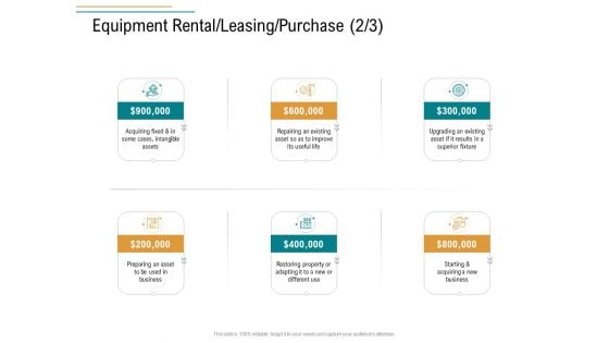 Business Operations Assessment Equipment Rental Leasing Purchase Acquiring Ppt Slides Structure PDF