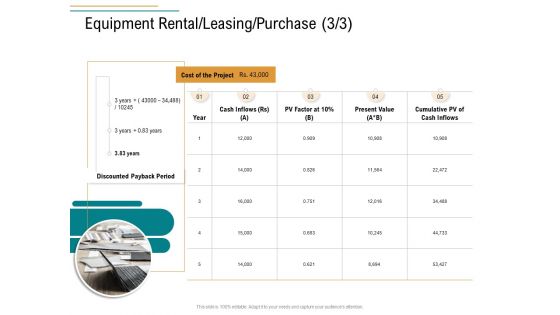 Business Operations Assessment Equipment Rental Leasing Purchase Period Ppt Ideas Format PDF