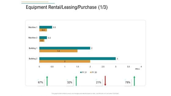 Business Operations Assessment Equipment Rental Leasing Purchase Ppt Show Master Slide PDF