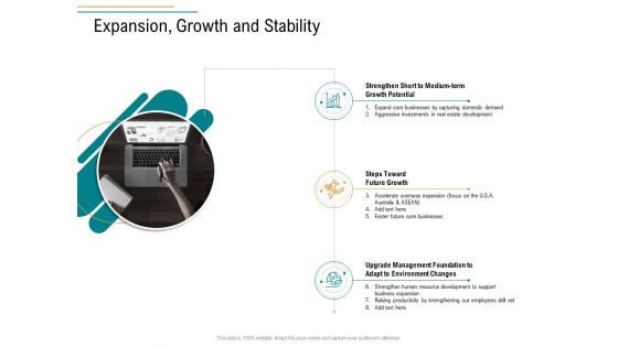 Business Operations Assessment Expansion Growth And Stability Ppt Infographic Template Visual Aids PDF