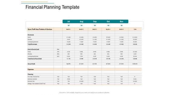 Business Operations Assessment Financial Planning Template Ppt Summary Show PDF