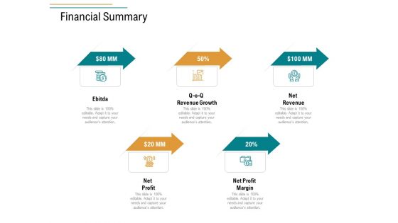 Business Operations Assessment Financial Summary Ppt Inspiration Design Templates PDF