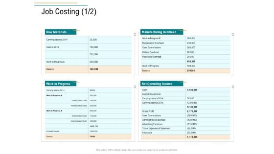 Business Operations Assessment Job Costing Period Ppt PowerPoint Presentation File Example PDF