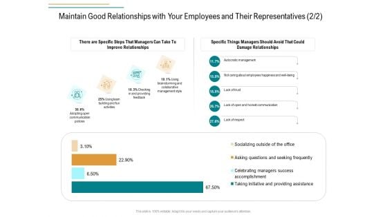 Business Operations Assessment Maintain Good Relationships With Your Employees And Their Representatives Improve Icons PDF