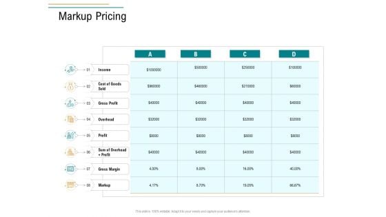 Business Operations Assessment Markup Pricing Template PDF